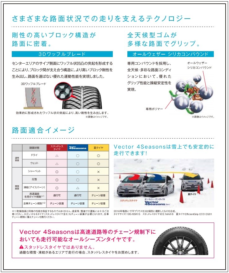 グッドイヤー（GOODYEAR） GOOD YEAR Vector 4 Seasons 195/65R15 91H