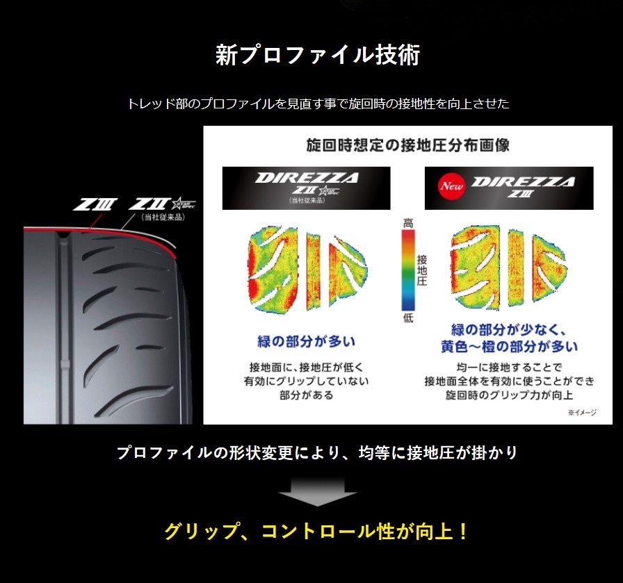 送料込 2本 ダンロップ 205/50R15 ディレッツァ 22年製 DIREZZA ダンロップ Z3 205/50R15 86V サマータイヤ 2本セット