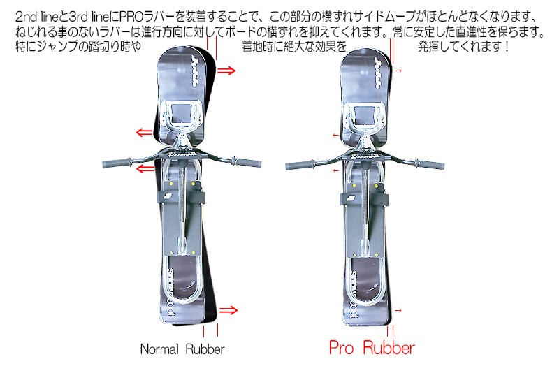 体重７５ｋｇ前後用ボードアタッチメントキットＢＡＫｐｒｏ