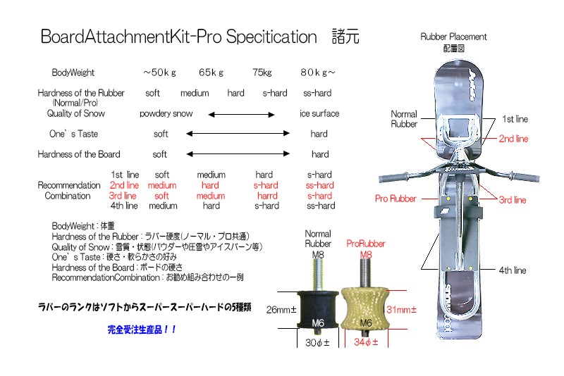 体重７５ｋｇ前後用ボードアタッチメントキットＢＡＫｐｒｏ