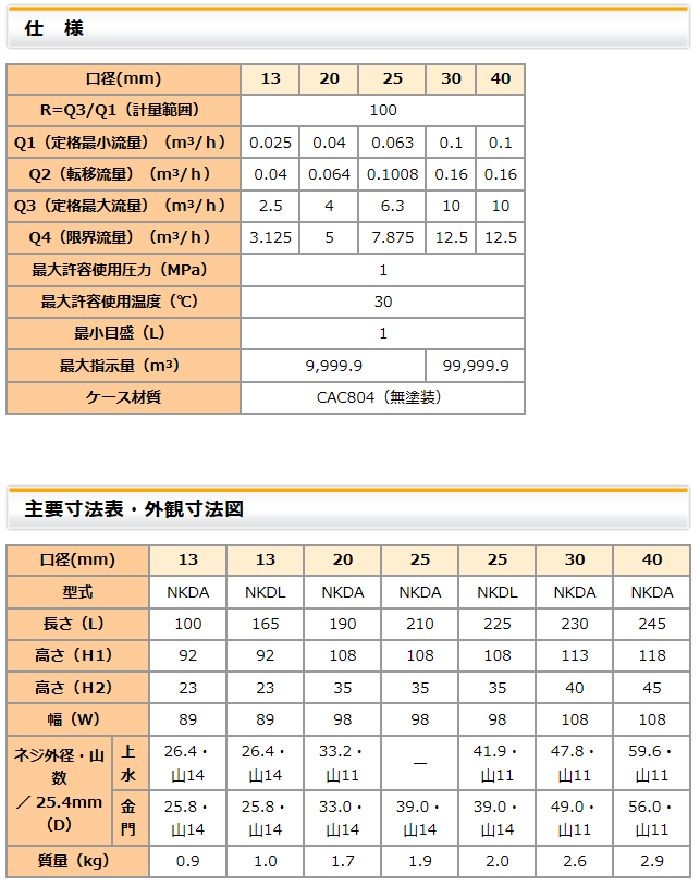 品番： NKDA-20 / アズビル金門 ：直読式水道メーター / 単箱型接線流羽根車式(乾式デジタル表示)　エコメーター　【金門製作所】