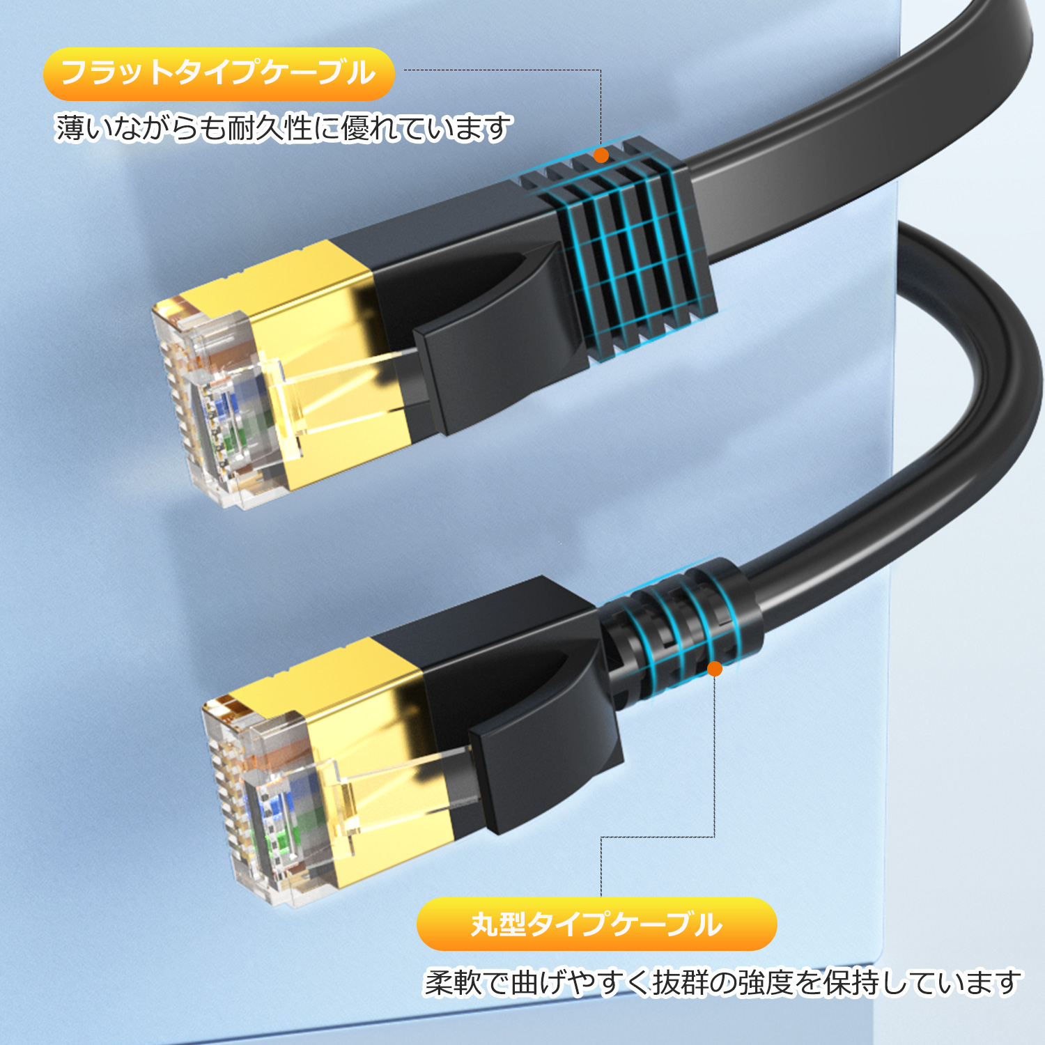 LANケーブル CAT8準拠 40Gbps 2000MHz カテゴリー8 フラットタイプ 丸