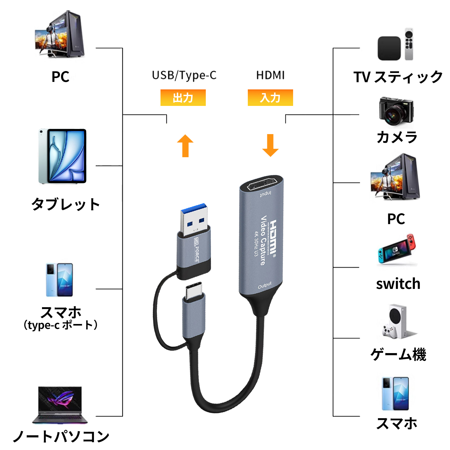MSL FORCE HDMI キャプチャーボード Type-C USB3.0 4K＠30Hz