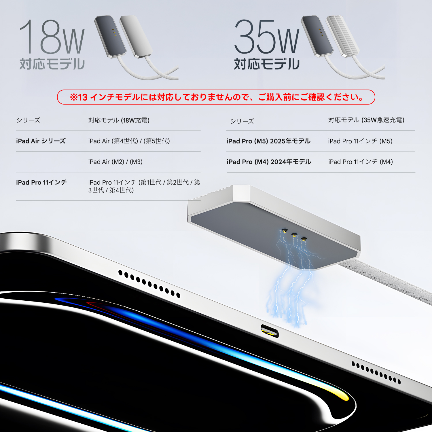 MSL FORCE 【2本目半額/3本目タダ】iPad 磁気急速充電アダプター 35W