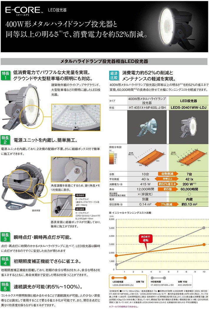 TOSHIBA TFB100M【新品未使用】２個セット 東芝 TFB-100M 投光器用架台 1灯用 『TFB100M』の説明 - 通販 - Yahoo