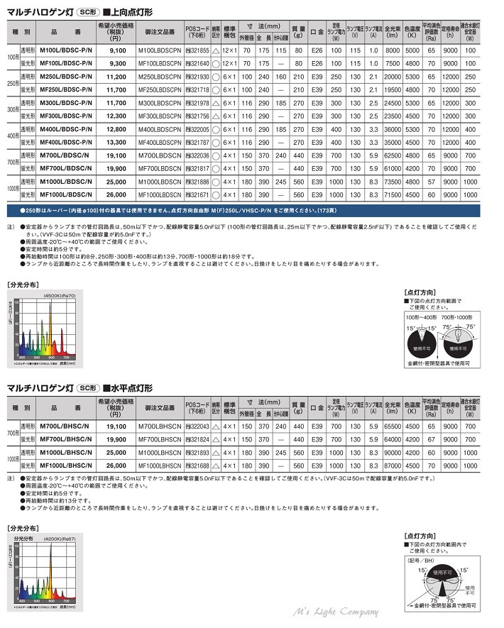 日本初の 法人限定 マルチハロゲン灯 SC形 Lタイプ 水銀灯安定器点灯形 下向点灯形 M1000L BUSC N M1000LBUSCN 4個セット  パナソニック fucoa.cl