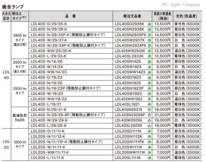 パナソニック NNFW41001 LE9 天井直付型 直管LEDランプベースライト