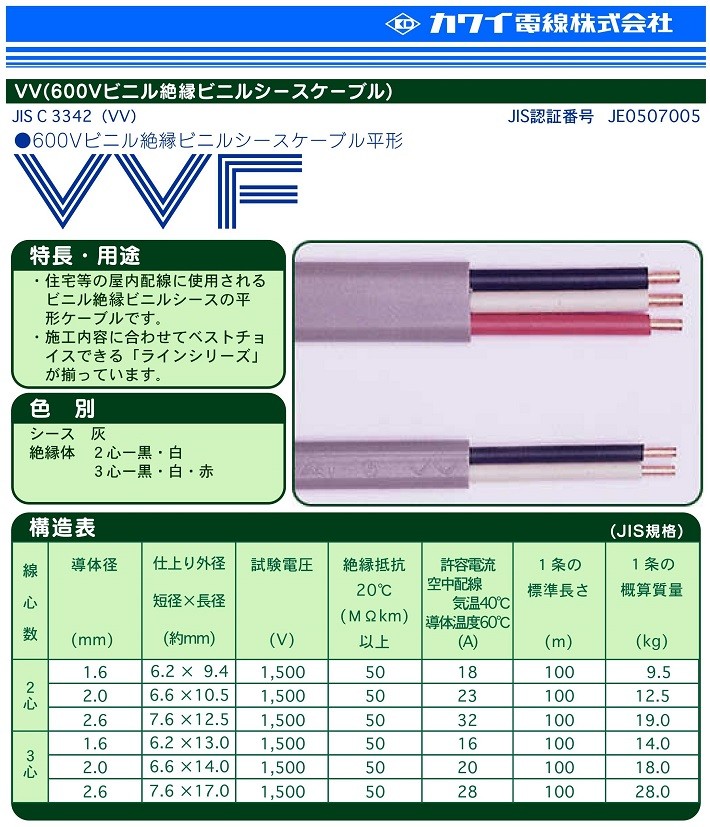 カワイ電線 VVF1.6×2C VVFケーブル 600Vビニル絶縁ビニルシースケーブル 1.6mm 2心 グレー（灰色） VA1.6*2C
