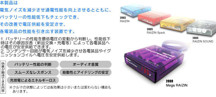 PIVOT Mega RAIZIN （ピボット メガライジン） 電圧 