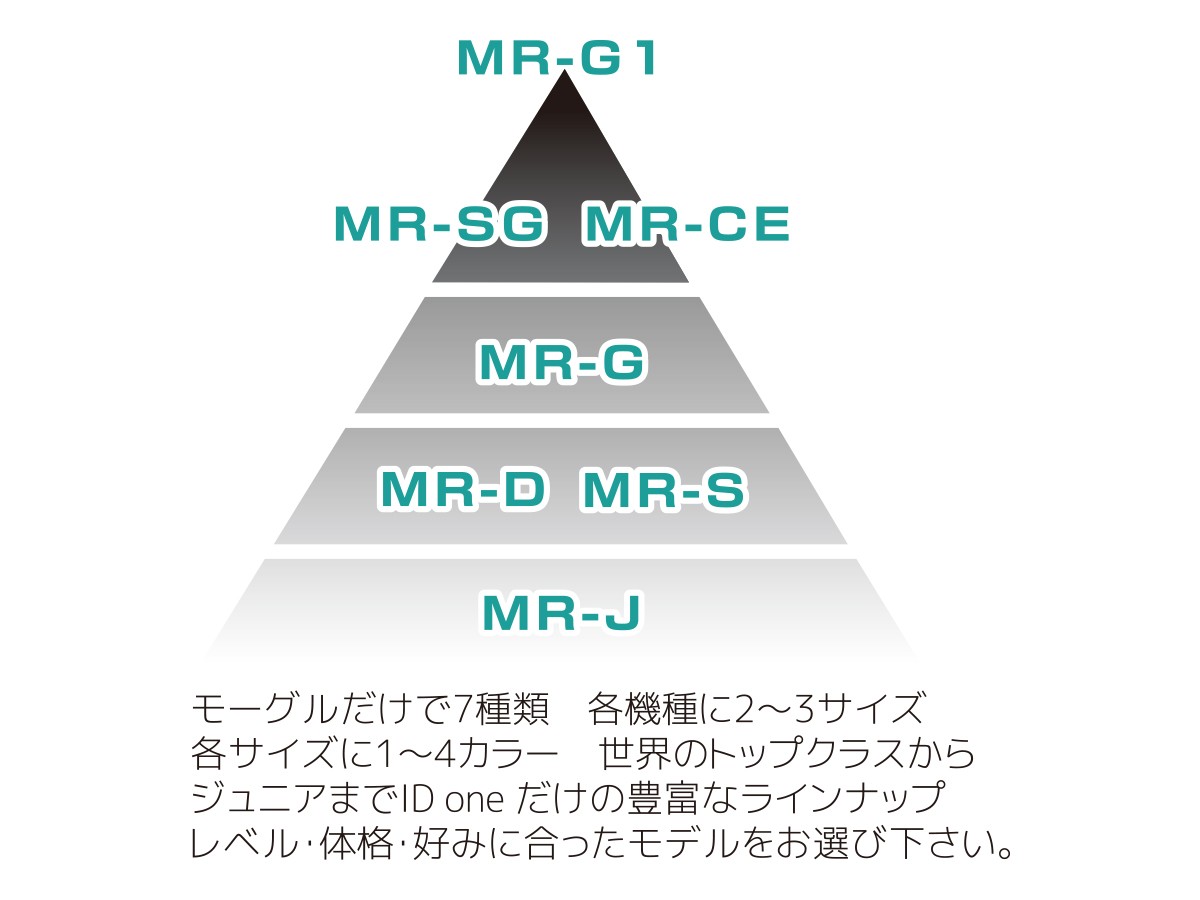 ID one (アイディーワン) 2020 MOGUL RIDE MR-SG 172cm 177cm 182cm