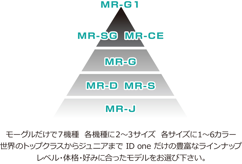 ID one (アイディーワン) 2025-26 MOGUL RIDE MR-D ホワイト 161cm