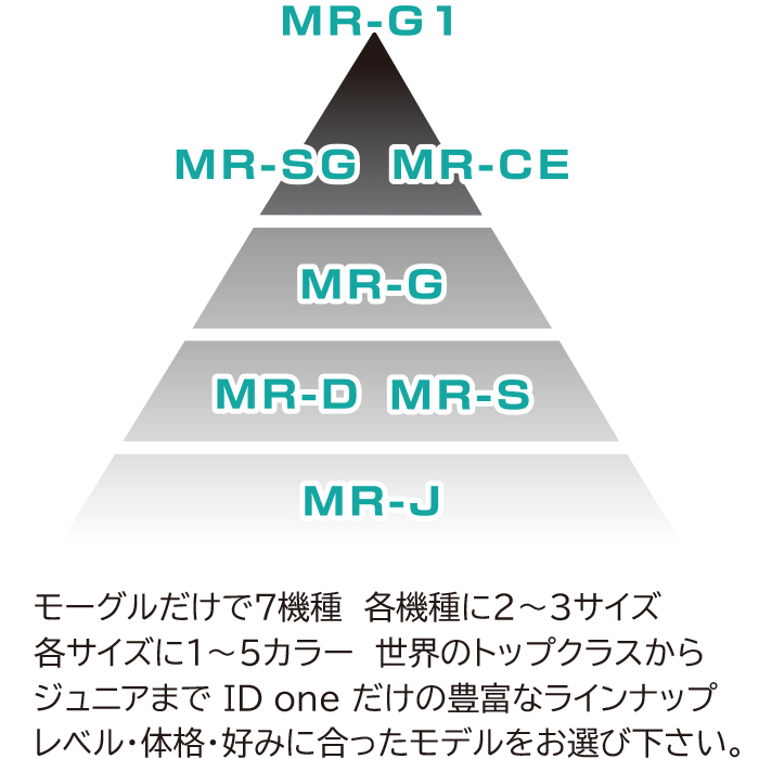 ID one (アイディーワン) 2024-25 MOGUL RIDE MR-CE 172cm