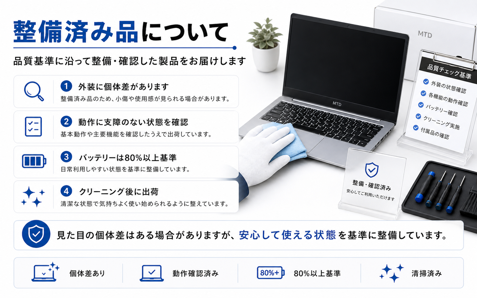 MacBook Pro M1 32GB SSD 1TB A2442 中古 ノートパソコン マックブック