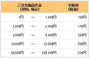 国産　麦飯石