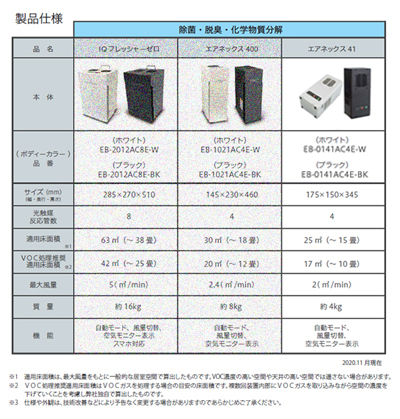 エアネックス 41【AirNEX 41】空気浄化装置 卓上にも置ける