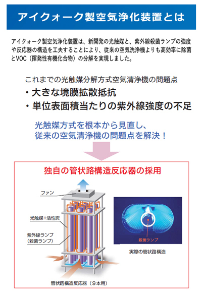 エアネックス 400【AirNEX 400】空気浄化装置 A4サイズに置ける