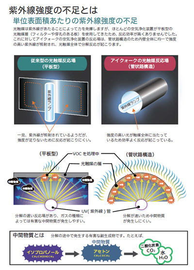 エアネックス 41【AirNEX 41】空気浄化装置 卓上にも置ける