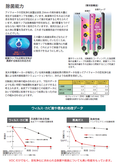 エアネックス 41【AirNEX 41】空気浄化装置 卓上にも置ける