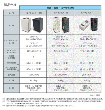 アイキュー フレッシャー ZERO 【iQ fresher ZERO】空気浄化装置　強力処理モデル　 【本体カラー：ホワイト／ブラック】【離島への配送はできません】