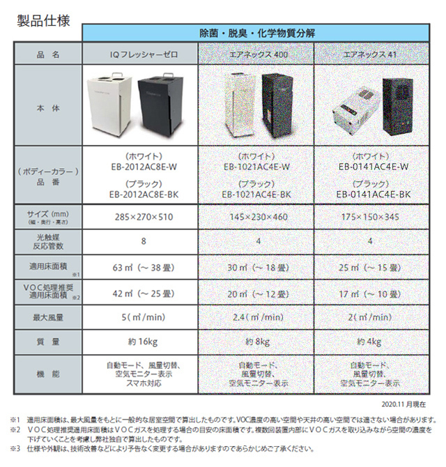 安い購入 アイキュー フレッシャー Zero Iq Fresher Zero 空気浄化装置 強力処理モデル 本体カラー ホワイト ブラック 離島への配送はできません 楽天 Atempletonphoto Com