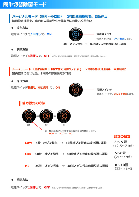 コンパクトオゾン発生器 オースリースマート【O3 Smart】車のカップ