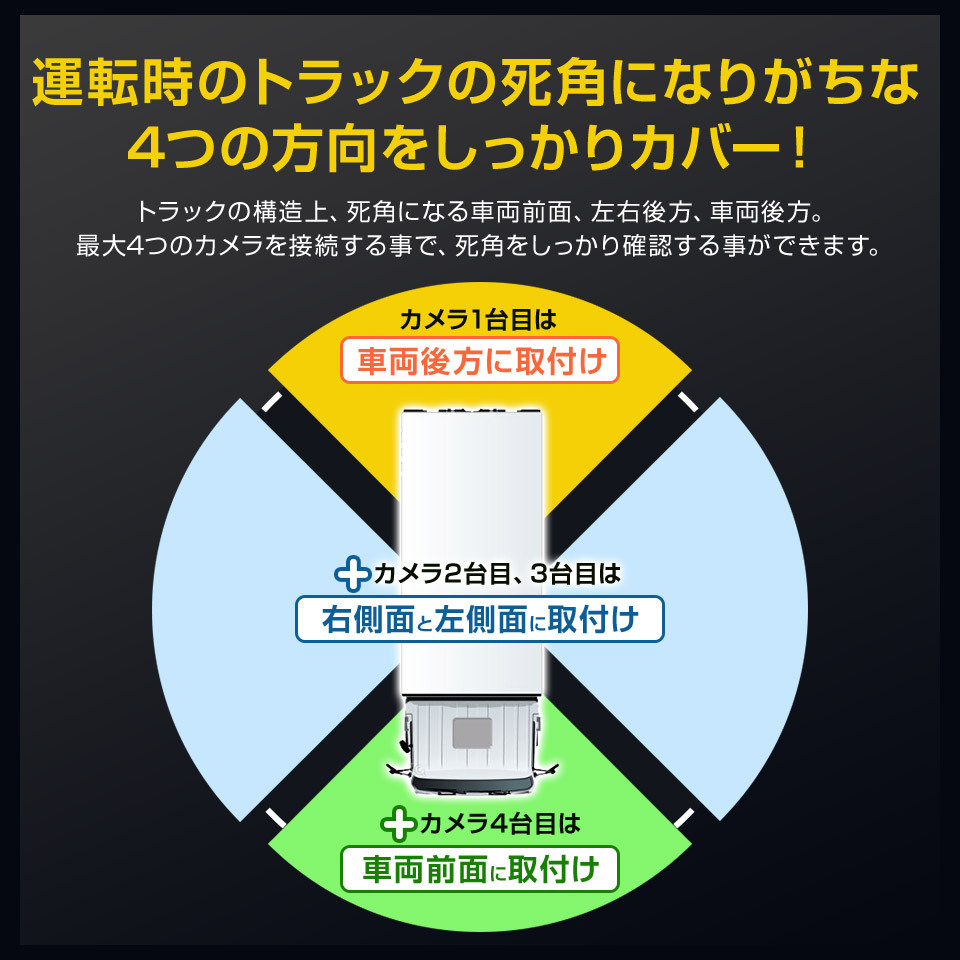 車載用？　カメラ4台とモニター c840mb_05.jpg