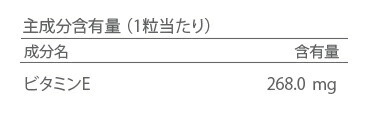成分
