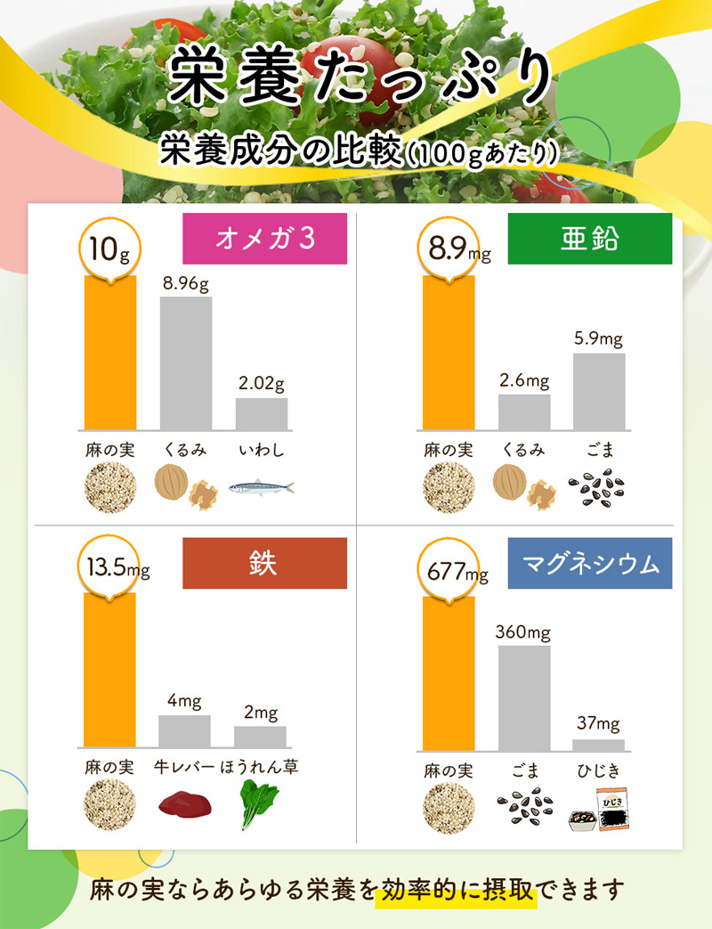 ヘンプキッチン hemp kitchen 有機麻の実ナッツ 160g