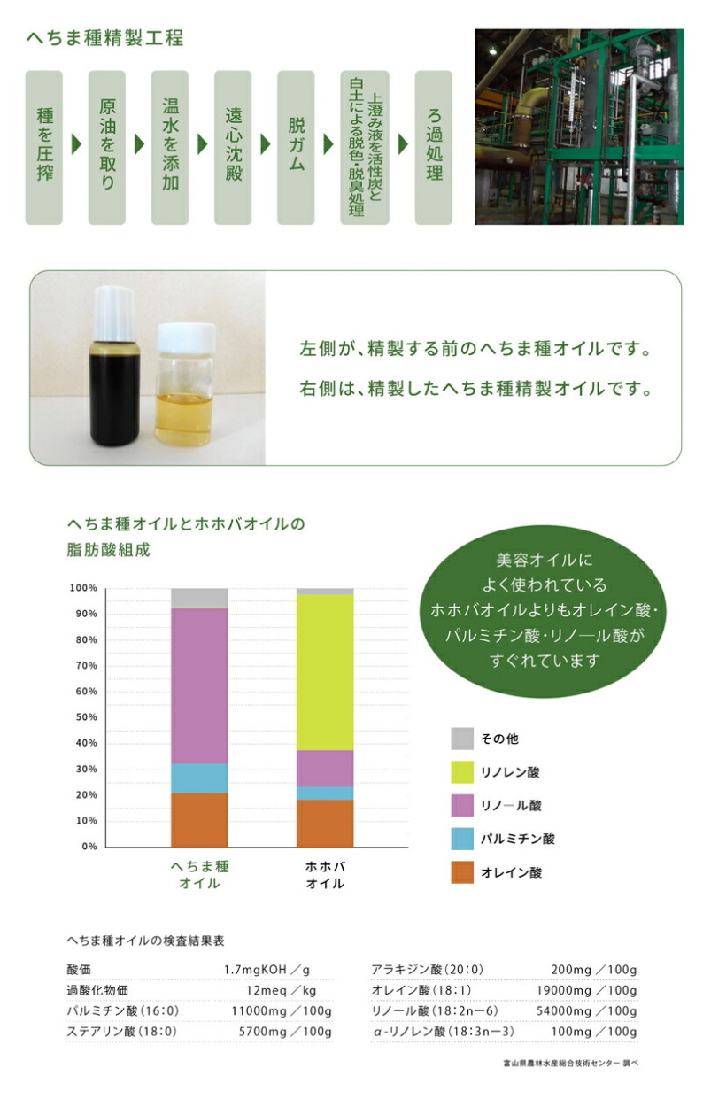 へちまここち 保湿 クリーム 無添加 へちま 馬油クリーム 52ml 購入金額別特典あり オーガニック 送料無料 正規品 敏感肌 天然 ナチュラル