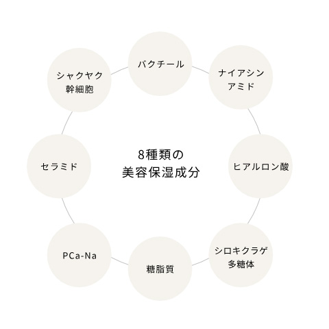高濃度炭酸