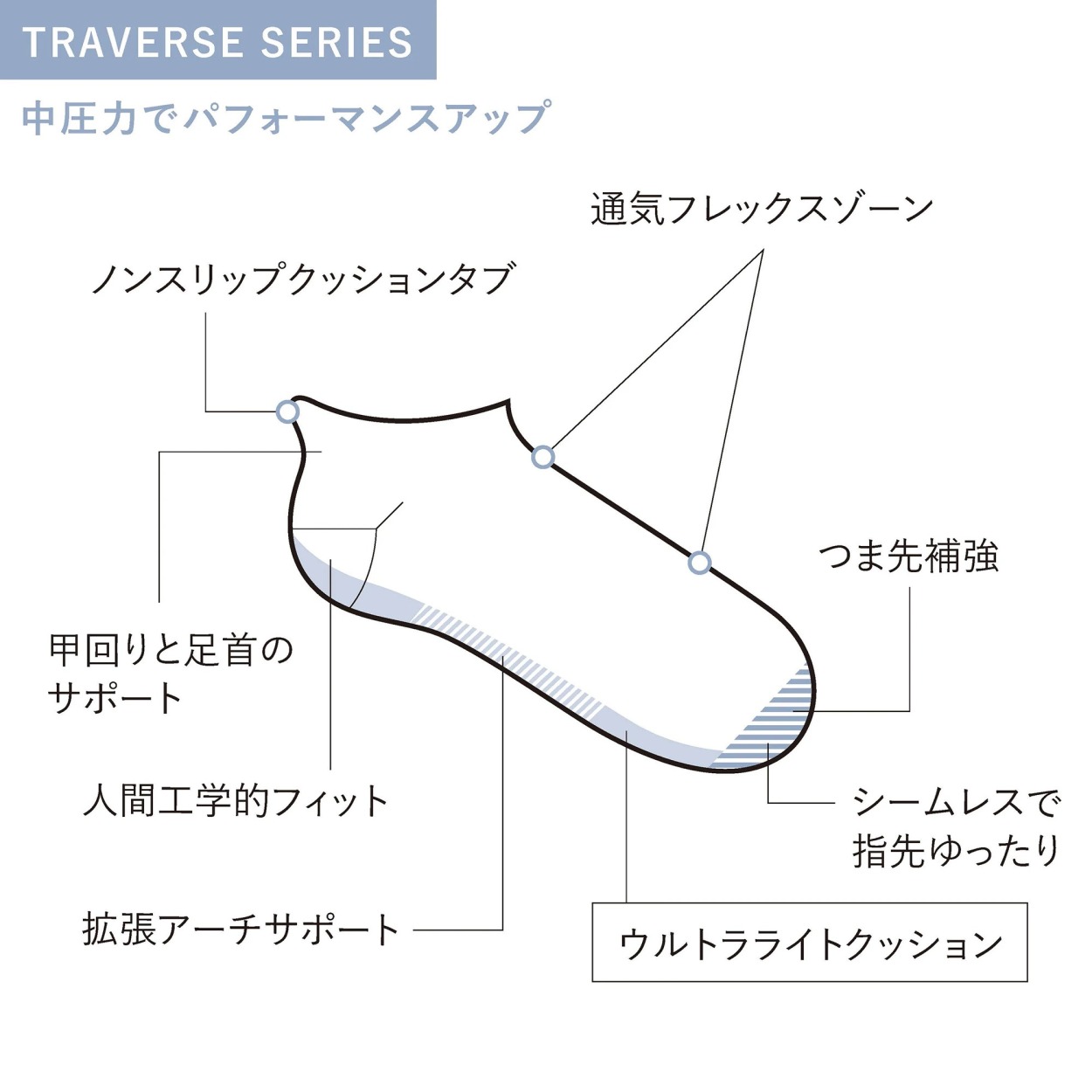 Sockwell ソックウェル