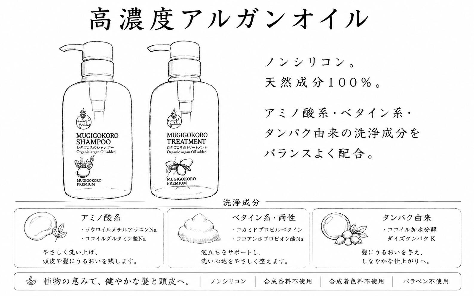 むぎごころ ヘアケアセット ノンシリコン アルガン 無添加 むぎごころ
