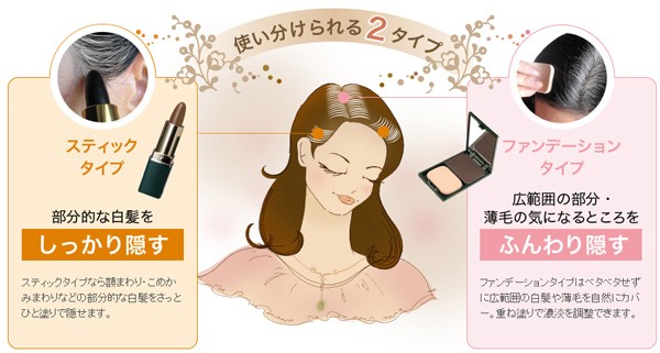 使い分けられる2タイプ。