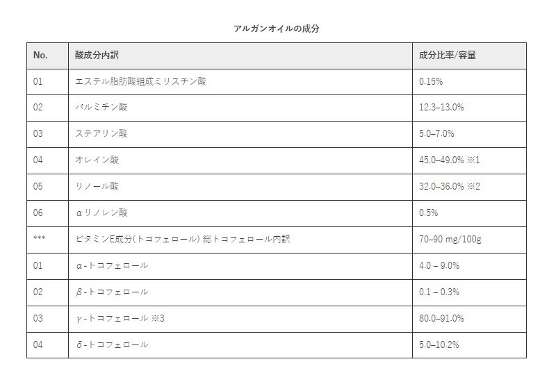 レミオ remio オーガニック アルガンオイル 30ml