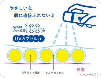 紫外線予報 日焼け止め 透明UVスプレーF 150g 購入金額別特典