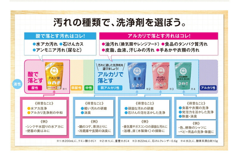 シャボン玉石けん せっけんクレンザー 160g