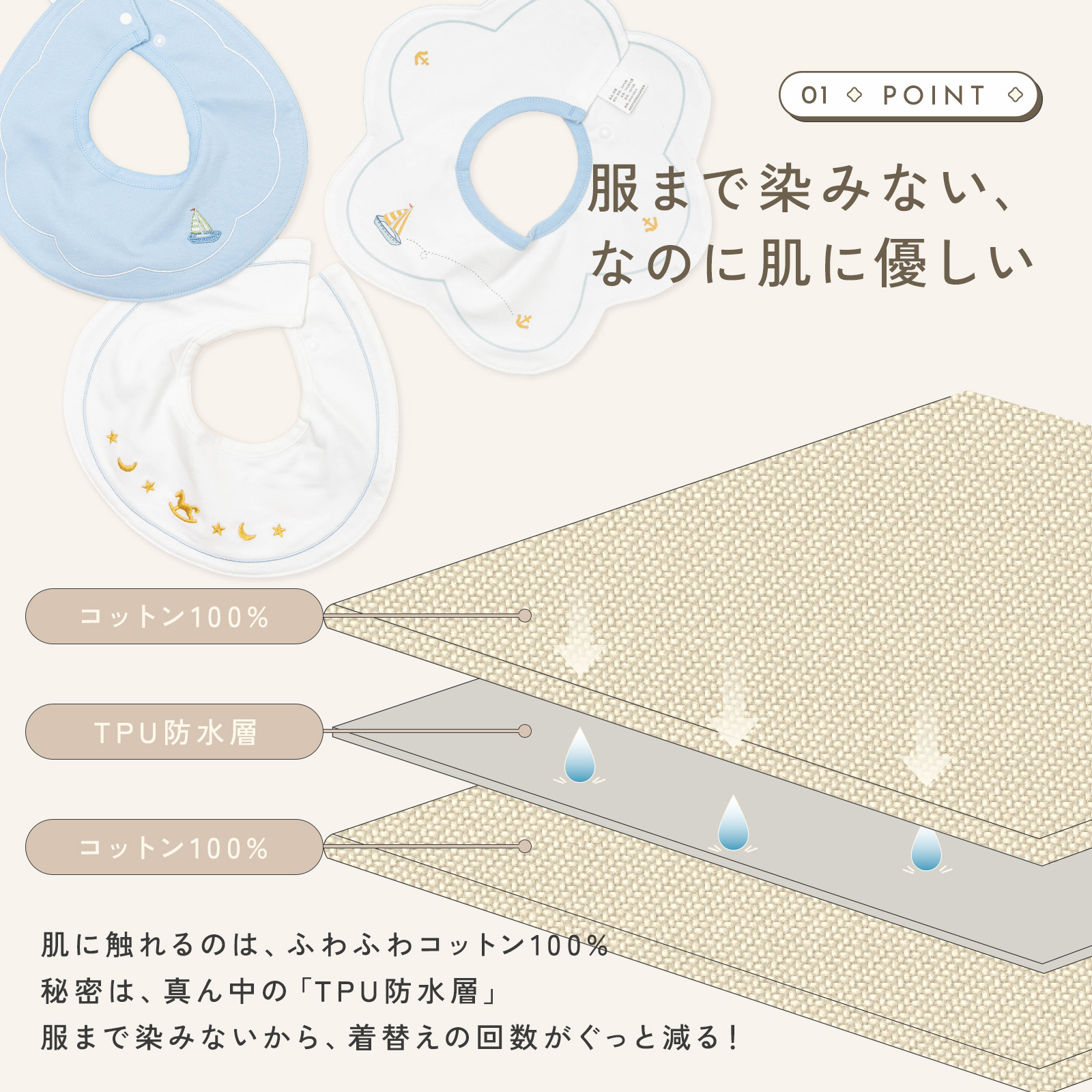 ベビー スタイ よだれかけ 360度回転 3枚セット ビブ お食い初め 新生児 赤ちゃん 離乳食 エプロン 防水 綿100% コットン 可愛い 関連画像3