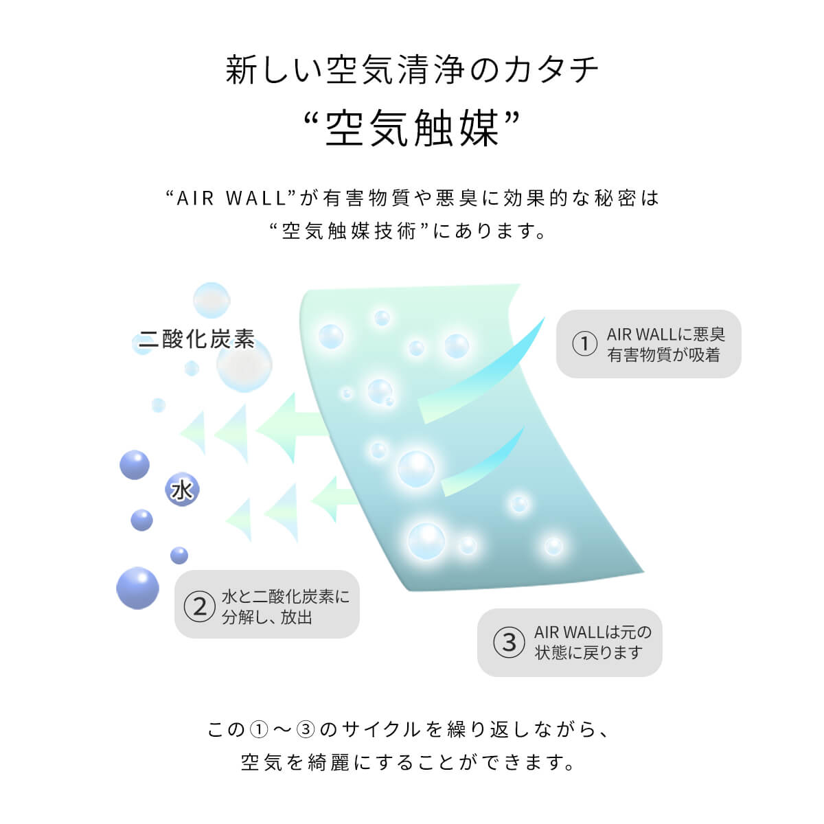 ニオイ 消臭 有害物質 アンモニア PM2.5 除去 ポスター 壁紙 空気触媒 空気 清浄 空気清浄機 ペット アンモニア おしっこ 汗 食べ物  におい 匂い 臭い : sc-1001 : TODAY&ALWAYS - 通販 - Yahoo!ショッピング