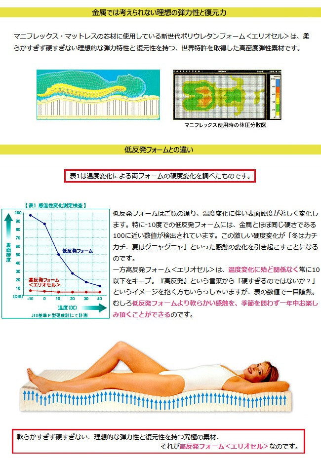 Gさん専用【送料込】マニフレックス DDウィング& オートマボックスシーツ 楽天市場】【メッシュウイングにも使えるシーツ】ボックスシーツ