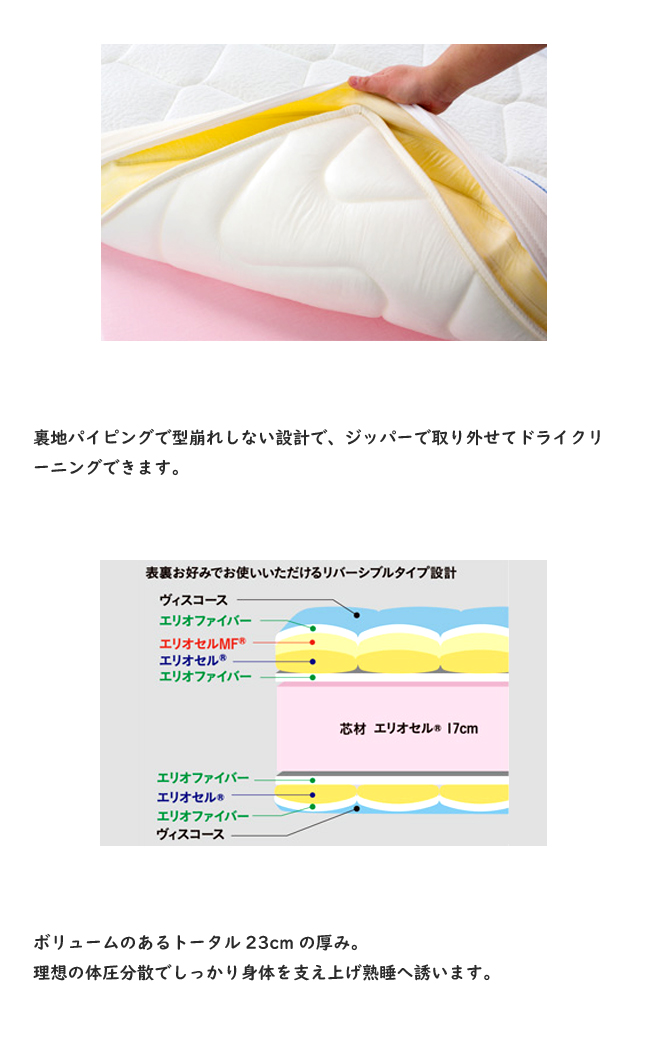 magniflex（マニフレックス） オクラホマ D ダブル 腰痛 マットレス 高