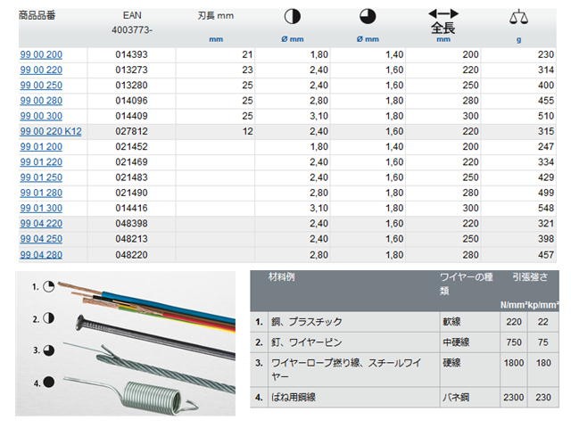 KNIPEX クニペックス 喰い切り 250mm 9900-250 | 工具のプロショップマルハンズ