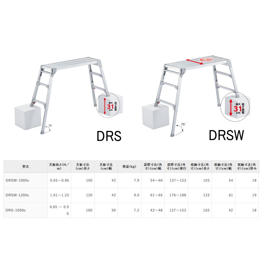 長谷川工業 (ハセガワ) DRSW-1000c アルミ足場台 幅広タイプ 伸縮足場 長谷川工業 (ハセガワ) DRSW-1000c アルミ足場台 幅広タイプ 伸縮足場