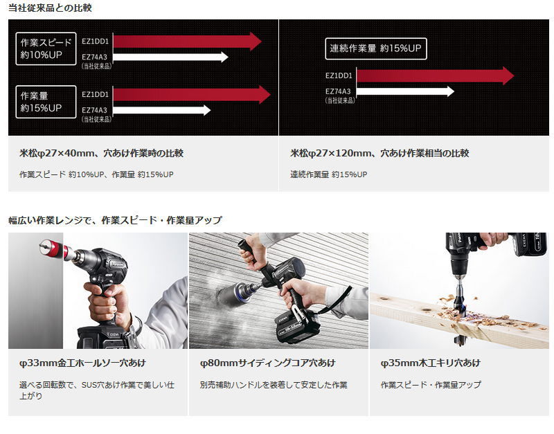 Panasonic（パナソニック） EXENA 充電ドリルドライバー EZ1DD1J18D-B