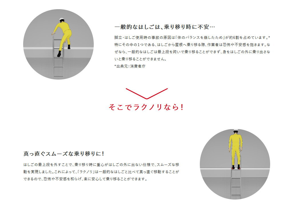 長谷川工業 2連はしご スタビライザー付 ラクノリ LH2-81 全長：7.86