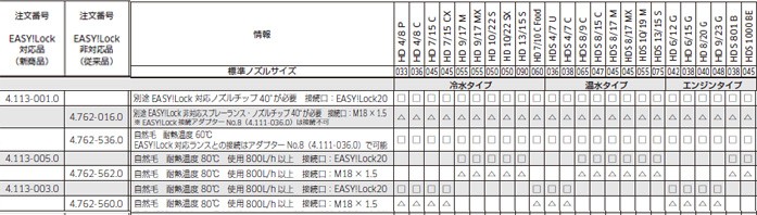 15301円 新入荷　流行 ケルヒャー ブラシ 回転タイプ 4.762-536.0