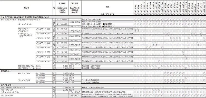 ケルヒャー（KARCHER） ガムリムーバー EASY!Lock非対応品 2642-8430