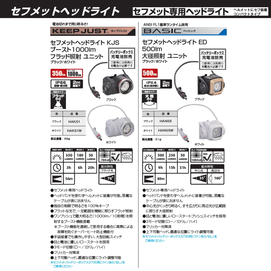 Tajima タジマ セフメット セフメット用ヘッドライト ブラック