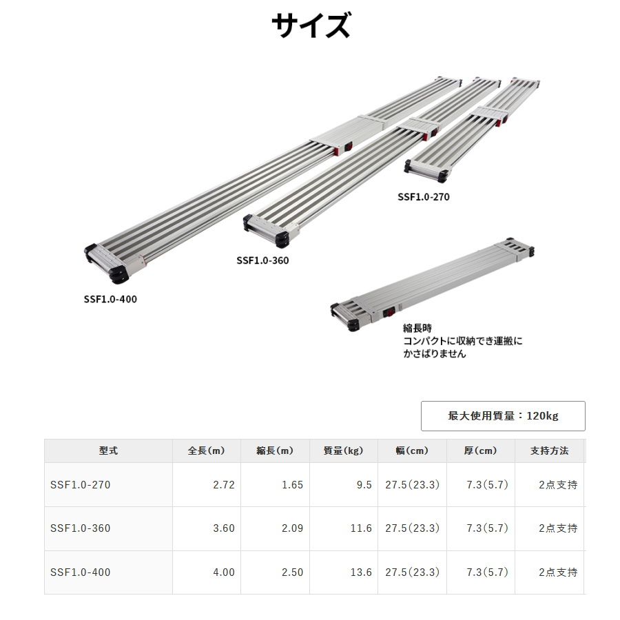 未使用品 長谷川工業 伸縮式足場板 四メートル SSF1.0-400 スノコ式