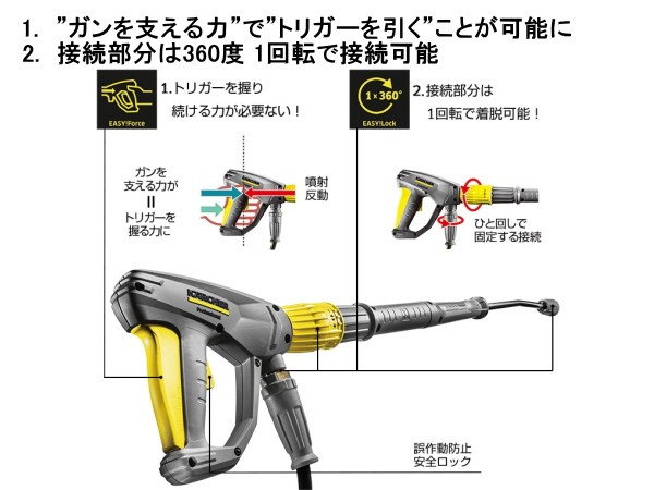 ケルヒャー KARCHER 業務用高圧洗浄機 HD4/8C 50Hz EASY!LOCK EASY