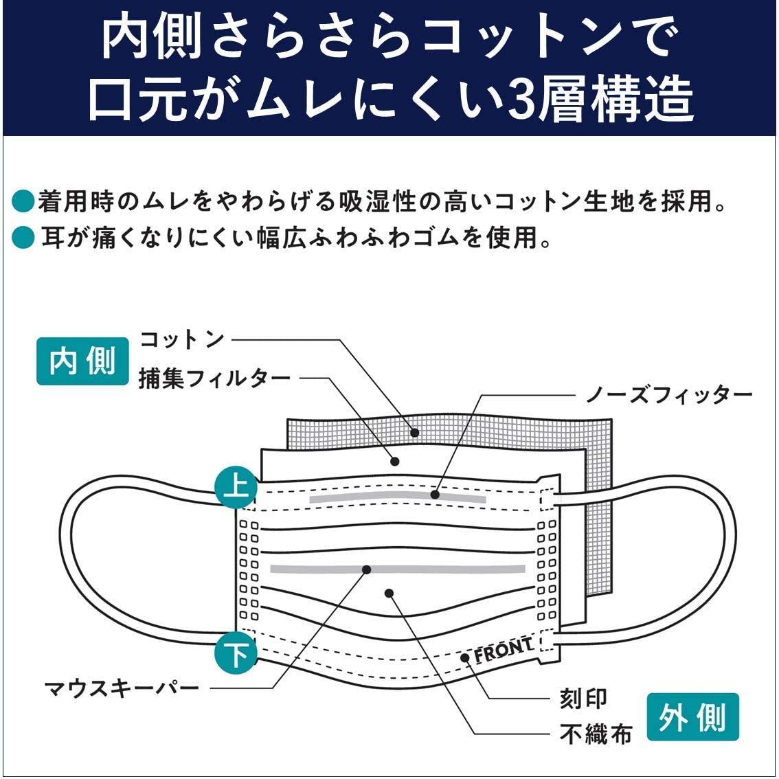 着用感にこだわった商品仕様
